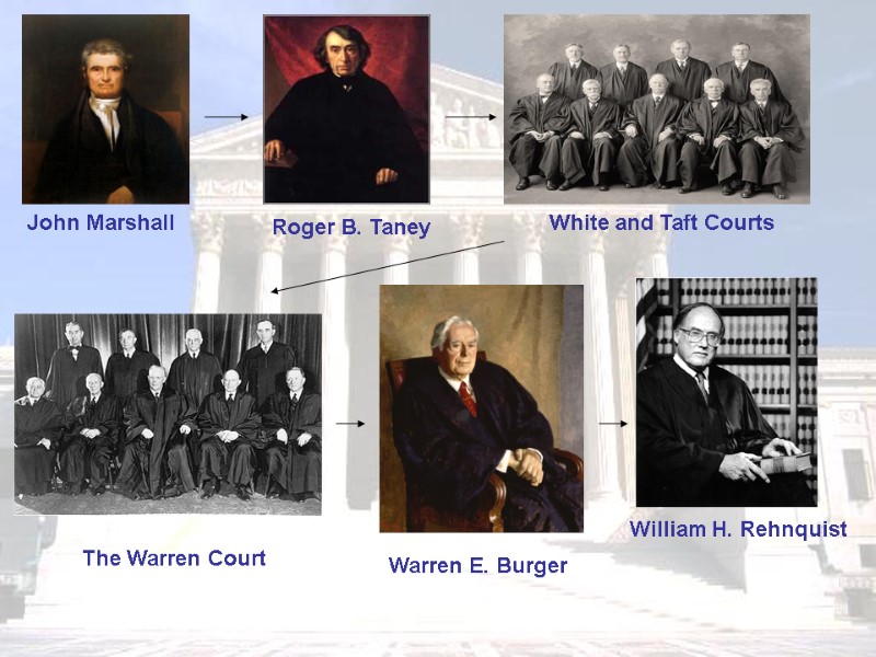 John Marshall  Roger B. Taney White and Taft Courts Warren E. Burger William